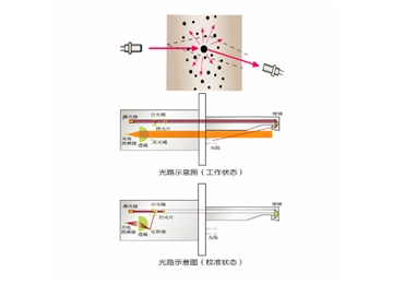粉塵（顆粒物）在線監(jiān)測(cè)設(shè)備